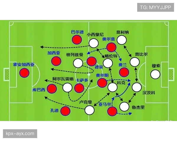 巴萨战术解析：近期体系运转与进攻组织走势清晰