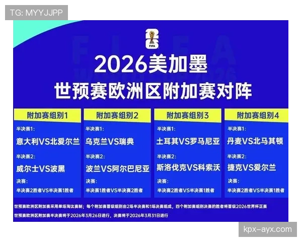 2026世界杯官方晋级条件解析 2026世界杯官方晋级条件解析