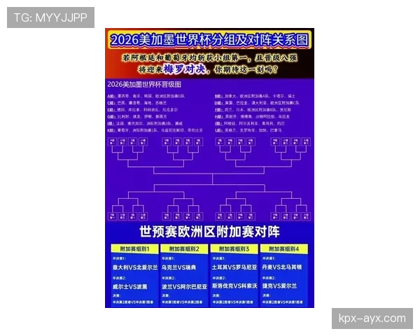 2026世界杯各小组积分榜终极预测 2026世界杯各小组积分榜终极预测